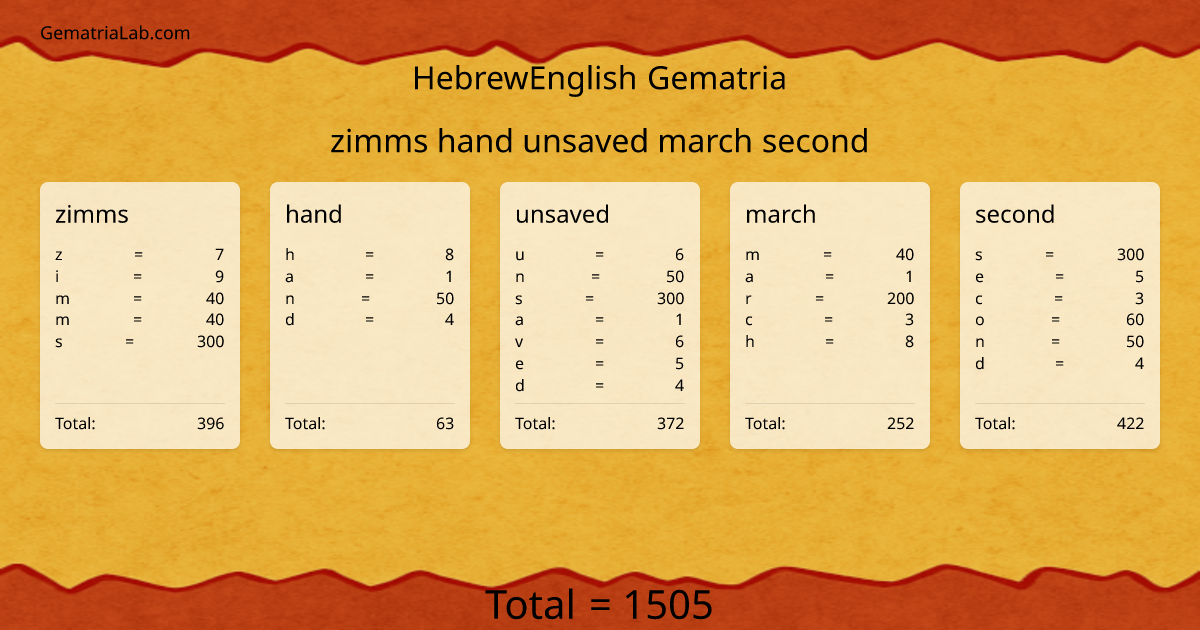 zimms hand unsaved march second in hebrewEnglish Gematria